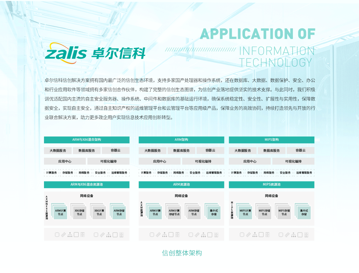 信息技术应用创新解决方案_02.png