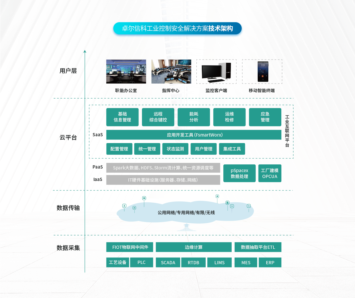 工业控制安全解决方案_03.png