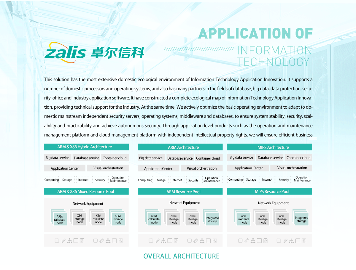 信息技术应用创新解决方案EN_02.png