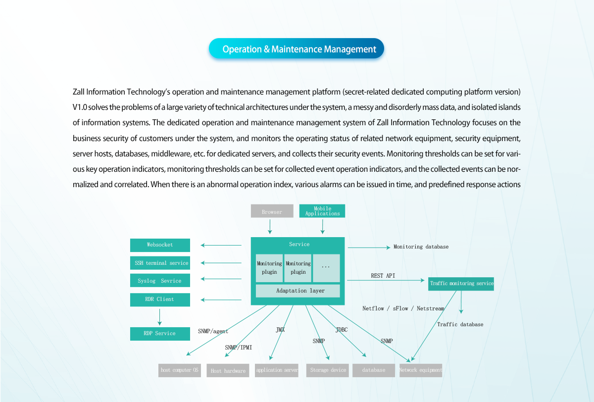 信息技术应用创新解决方案EN_04.png