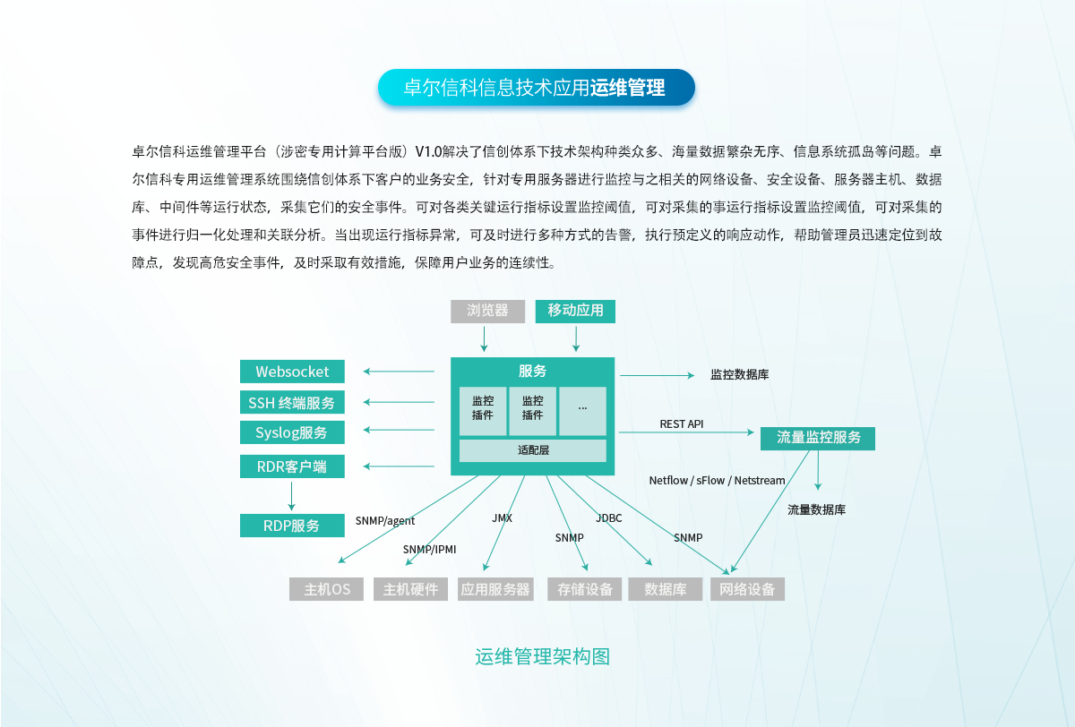 信息技术应用创新解决方案_04.png